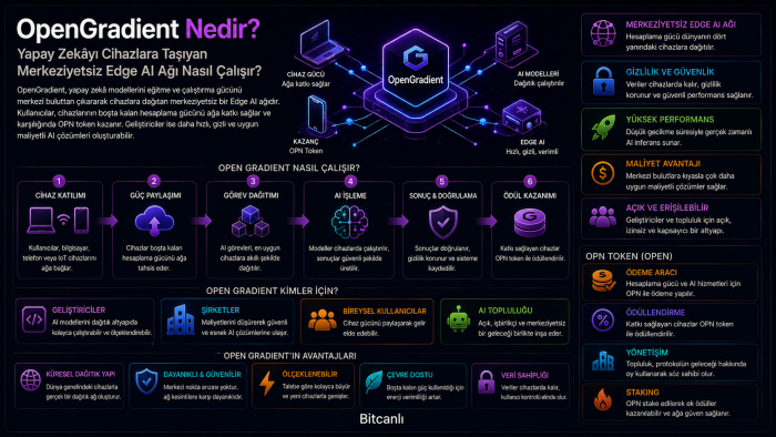 OpenGradient Nedir? Yapay Zekâyı Doğrulanabilir ve Merkeziyetsiz Hâle Getiren AI Ağı Nasıl Çalışır?